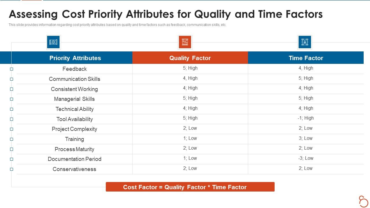 Agile_Project_Expenses_Projection_IT_Assessing_Cost_Priority_Attributes_For_Quality_And_Time_Factors_Designs_PDF_Slide_1.jpg