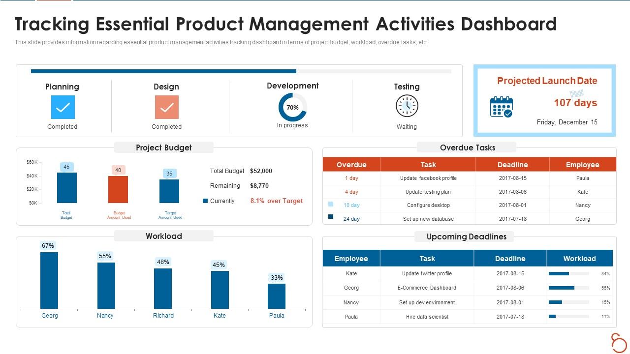 Agile_Project_Expenses_Projection_IT_Tracking_Essential_Product_Management_Activities_Dashboard_Guidelines_PDF_Slide_1.jpg
