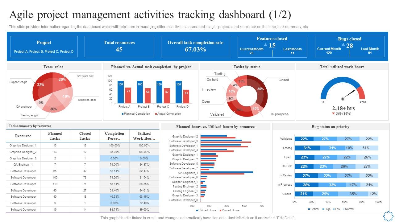 Agile_Project_Management_Activities_Tracking_Dashboard_Information_PDF_Slide_1.jpg