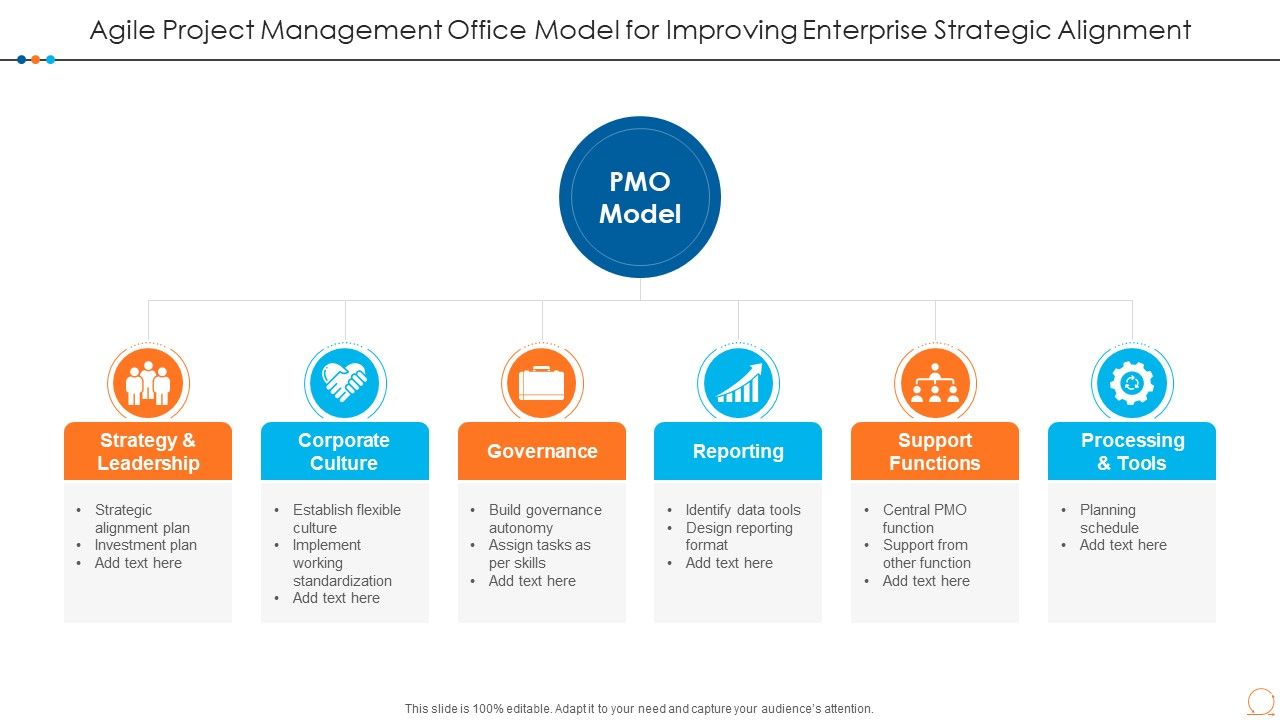 Agile_Project_Management_Office_Model_For_Improving_Enterprise_Strategic_Alignment_Themes_PDF_Slide_1.jpg