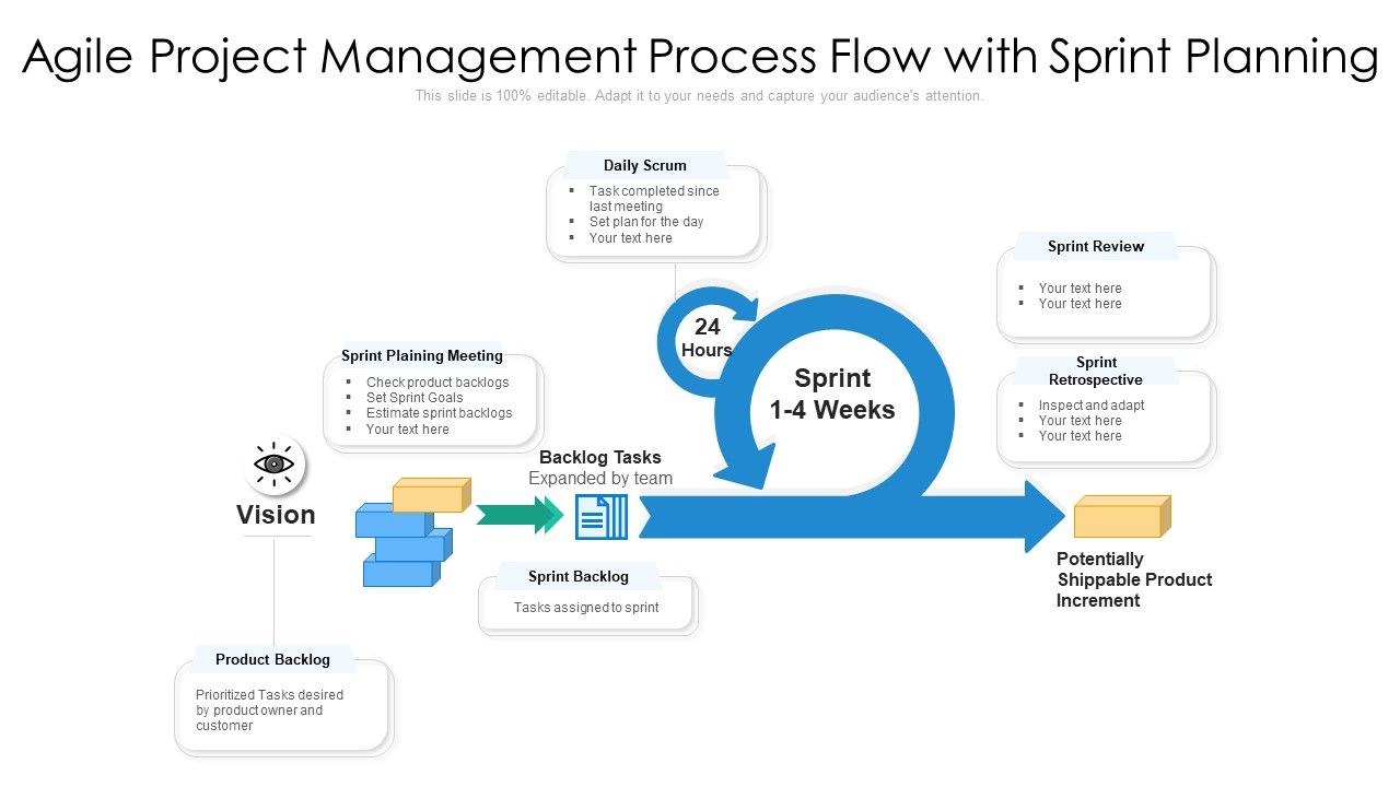 Agile_Project_Management_Process_Flow_With_Sprint_Planning_Ppt_Styles_Pictures_PDF_Slide_1.jpg