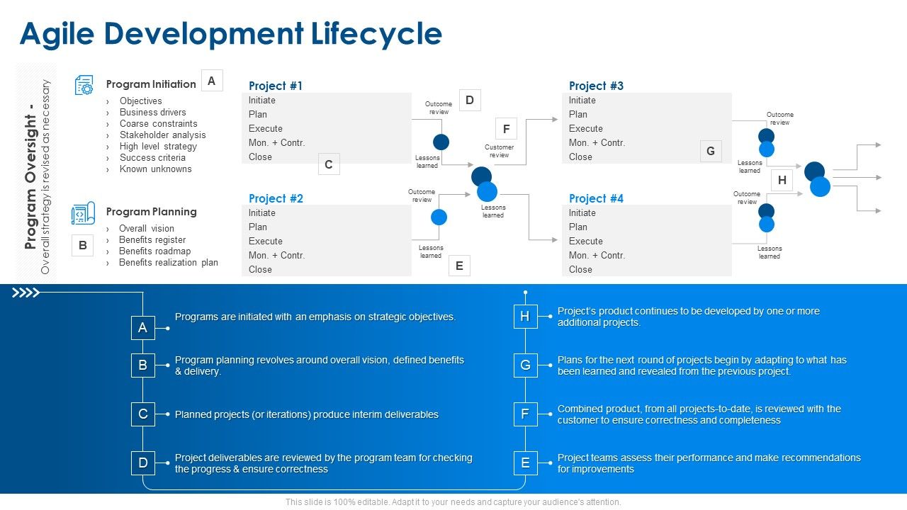 Agile_Project_Planning_Agile_Development_Lifecycle_Ppt_Summary_Design_Inspiration_PDF_Slide_1.jpg