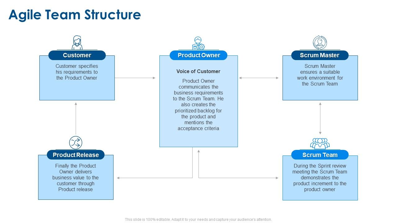 Agile_Project_Planning_Agile_Team_Structure_Ppt_Summary_Gridlines_PDF_Slide_1.jpg