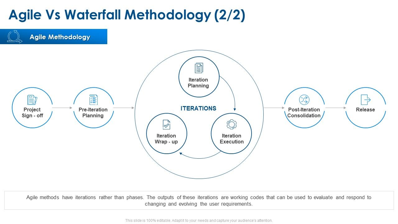 Agile_Project_Planning_Agile_Vs_Waterfall_Methodology_Planning_Ppt_Outline_Graphics_PDF_Slide_1.jpg