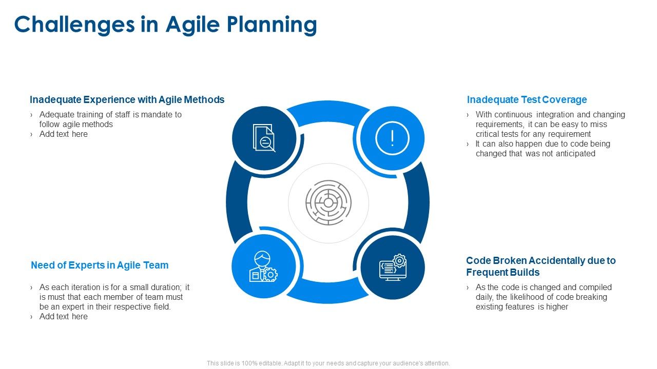 Agile_Project_Planning_Challenges_In_Agile_Planning_Ppt_Slides_Deck_PDF_Slide_1.jpg