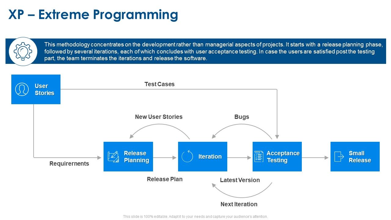 Agile_Project_Planning_XP_Extreme_Programming_Ppt_Infographics_Templates_PDF_Slide_1.jpg
