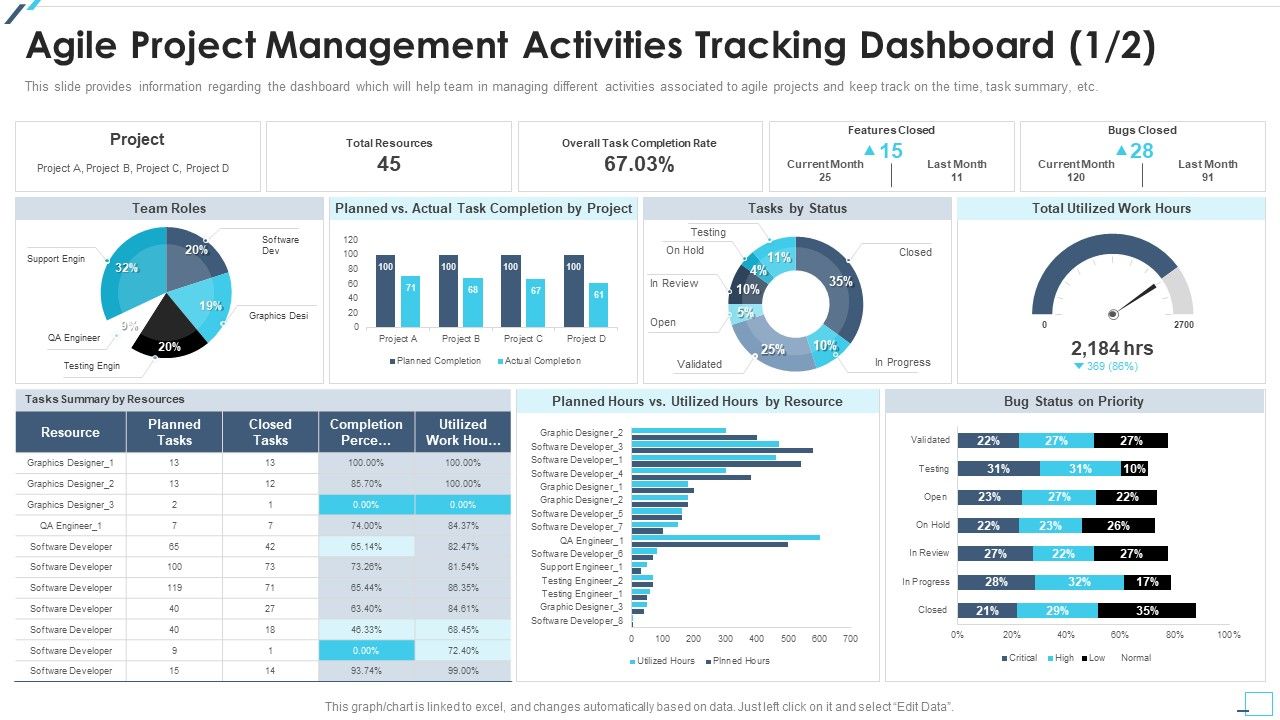 Agile_Project_Playbook_Presentation_Agile_Project_Management_Activities_Tracking_Dashboard_Ideas_PDF_Slide_1.jpg