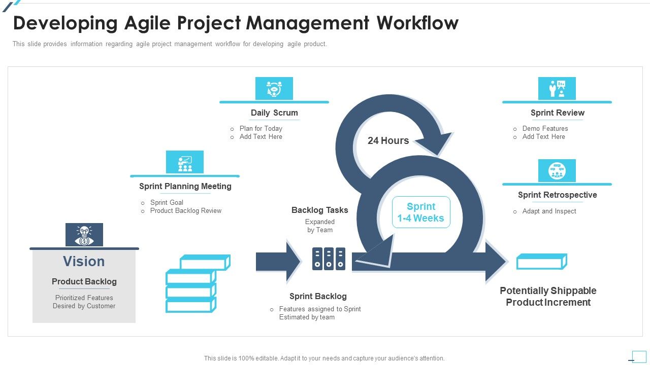 Agile_Project_Playbook_Presentation_Developing_Agile_Project_Management_Workflow_Information_PDF_Slide_1.jpg
