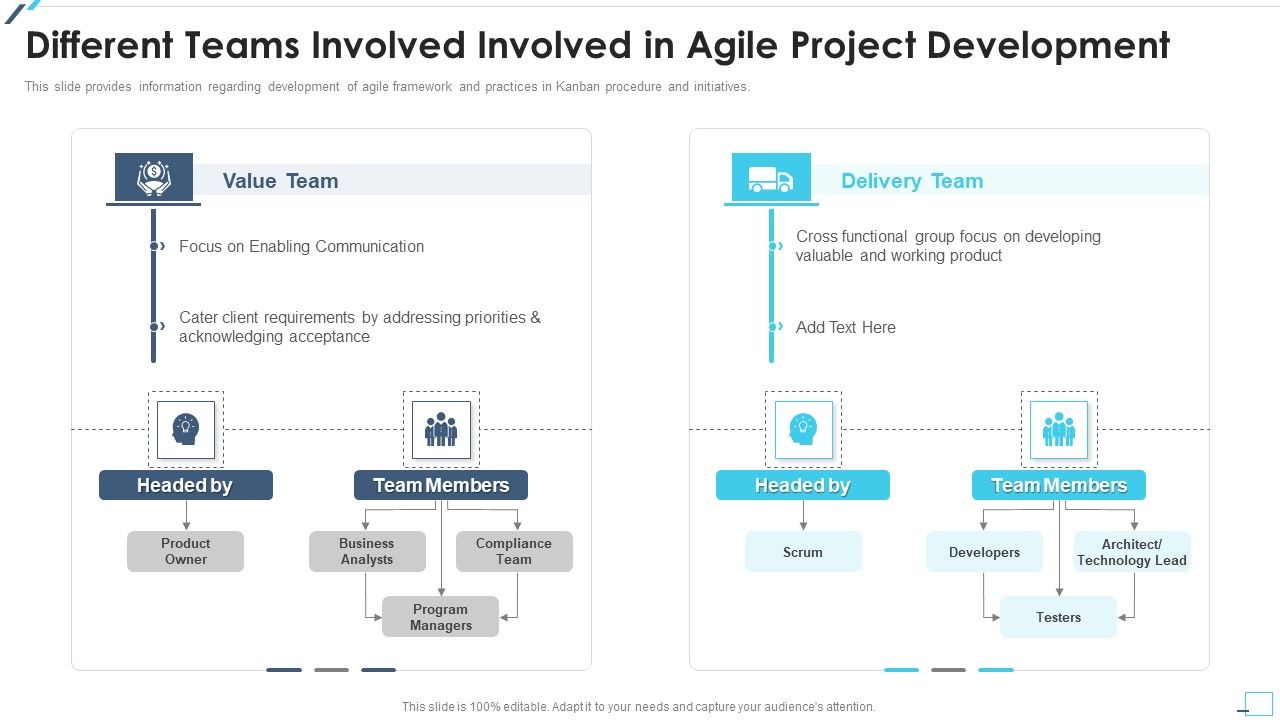 Agile_Project_Playbook_Presentation_Different_Teams_Involved_Involved_In_Agile_Project_Development_Sample_PDF_Slide_1.jpg