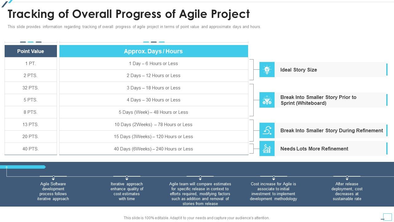 Agile_Project_Playbook_Presentation_Tracking_Of_Overall_Progress_Of_Agile_Project_Microsoft_PDF_Slide_1.jpg