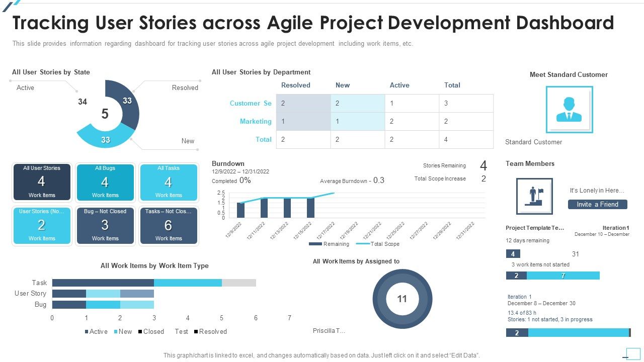 Agile_Project_Playbook_Presentation_Tracking_User_Stories_Across_Agile_Project_Development_Dashboard_Template_PDF_Slide_1.jpg