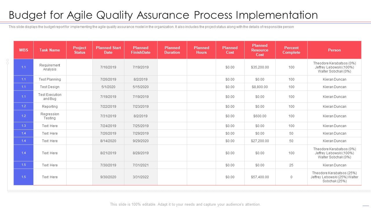 Agile_QA_Procedure_Budget_For_Agile_Quality_Assurance_Process_Implementation_Graphics_PDF_Slide_1.jpg