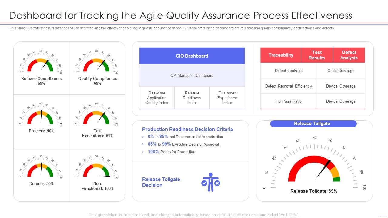 Agile_QA_Procedure_Dashboard_For_Tracking_The_Agile_Quality_Assurance_Process_Effectiveness_Clipart_PDF_Slide_1.jpg