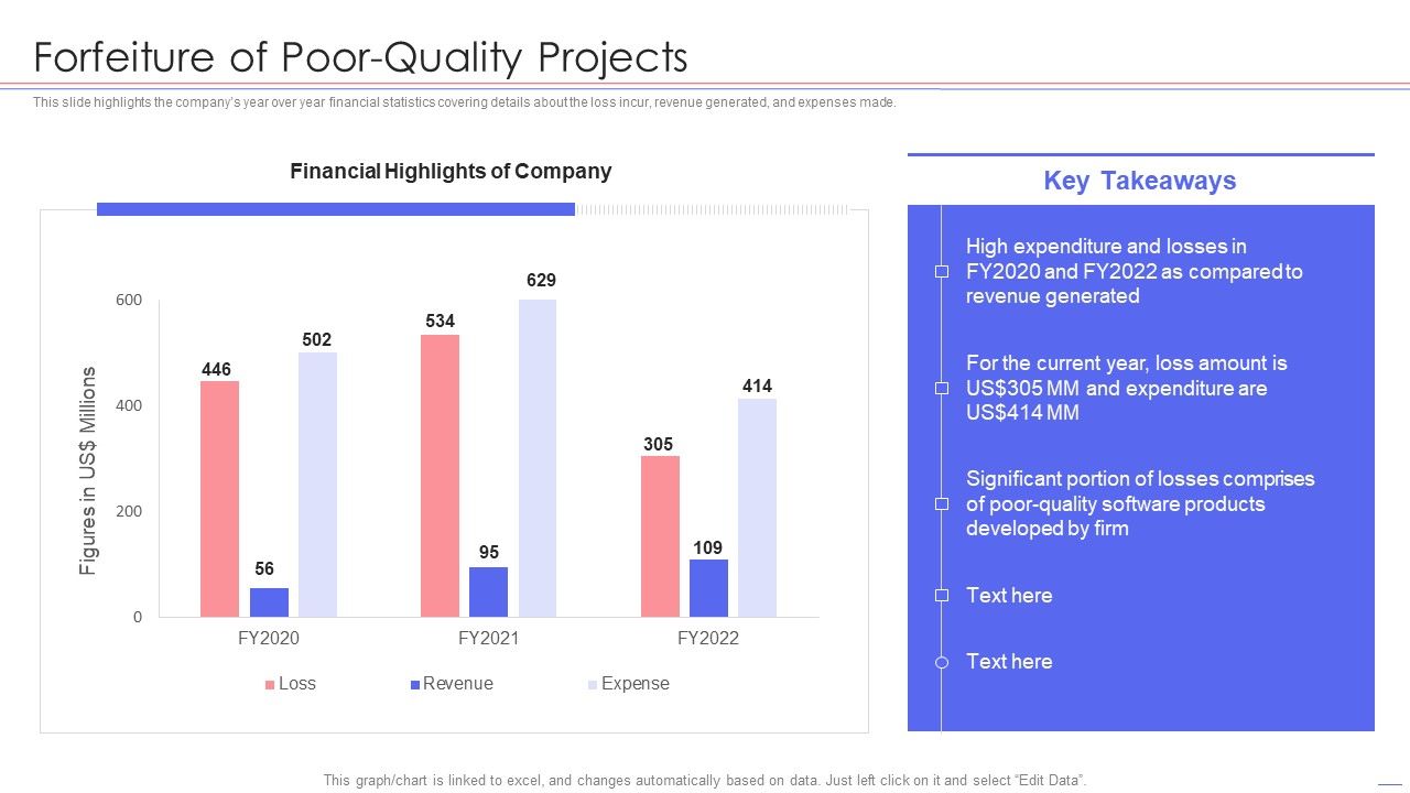Agile_QA_Procedure_Forfeiture_Of_Poor_Quality_Projects_Topics_PDF_Slide_1.jpg