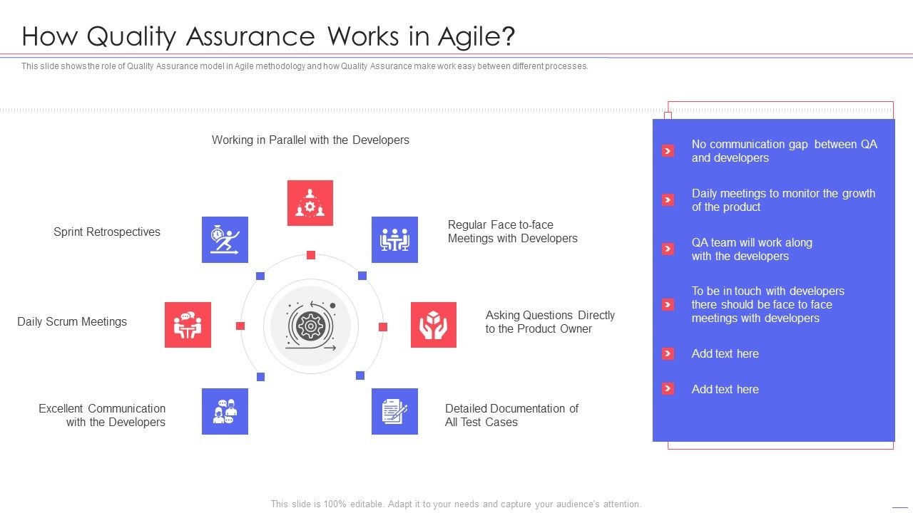 Agile_QA_Procedure_How_Quality_Assurance_Works_In_Agile_Themes_PDF_Slide_1.jpg