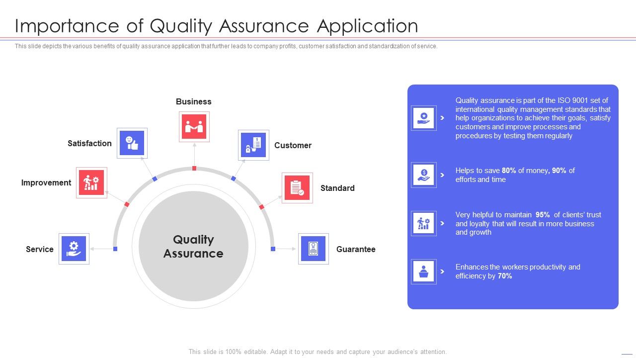Agile_QA_Procedure_Importance_Of_Quality_Assurance_Application_Template_PDF_Slide_1.jpg