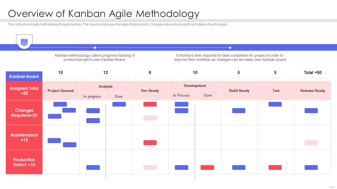 Agile_QA_Procedure_Overview_Of_Kanban_Agile_Methodology_Elements_PDF_Slide_1.jpg