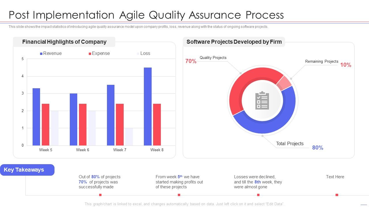 Agile_QA_Procedure_Post_Implementation_Agile_Quality_Assurance_Process_Pictures_PDF_Slide_1.jpg