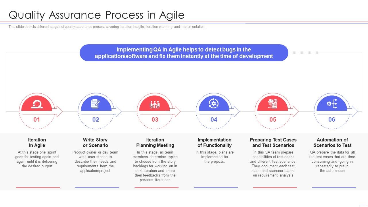 Agile_QA_Procedure_Quality_Assurance_Process_In_Agile_Diagrams_PDF_Slide_1.jpg