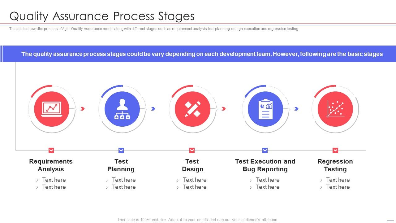 Agile_QA_Procedure_Quality_Assurance_Process_Stages_Template_PDF_Slide_1.jpg