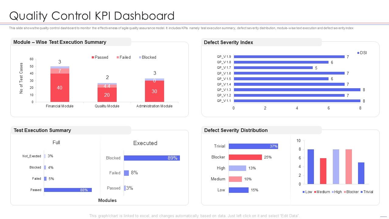 Agile_QA_Procedure_Quality_Control_Kpi_Dashboard_Topics_PDF_Slide_1.jpg