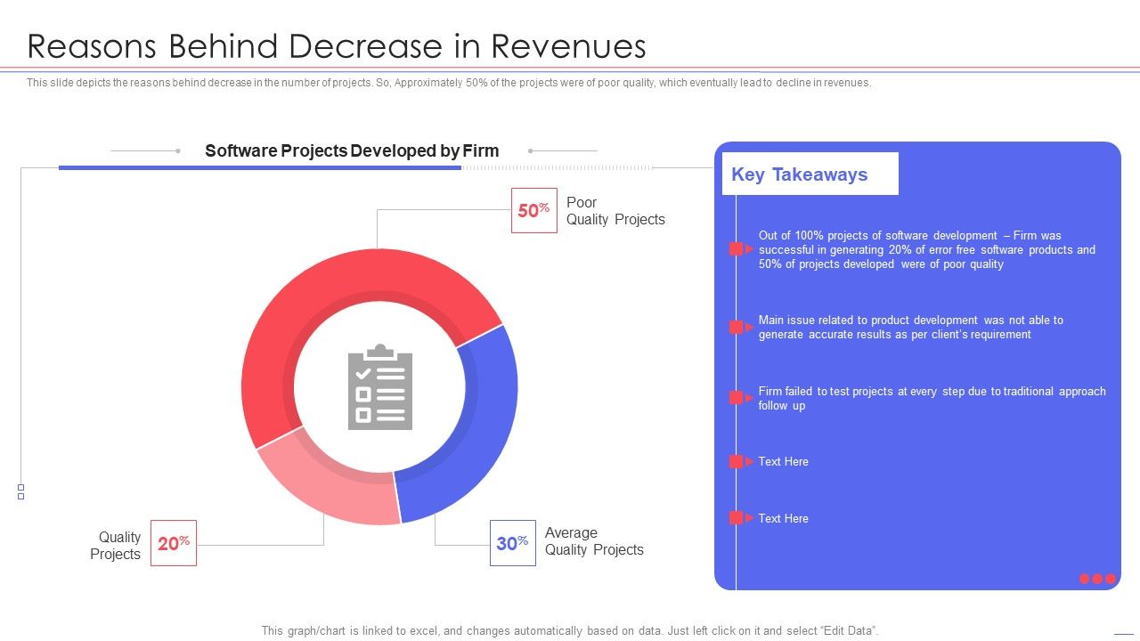Agile_QA_Procedure_Reasons_Behind_Decrease_In_Revenues_Elements_PDF_Slide_1.jpg