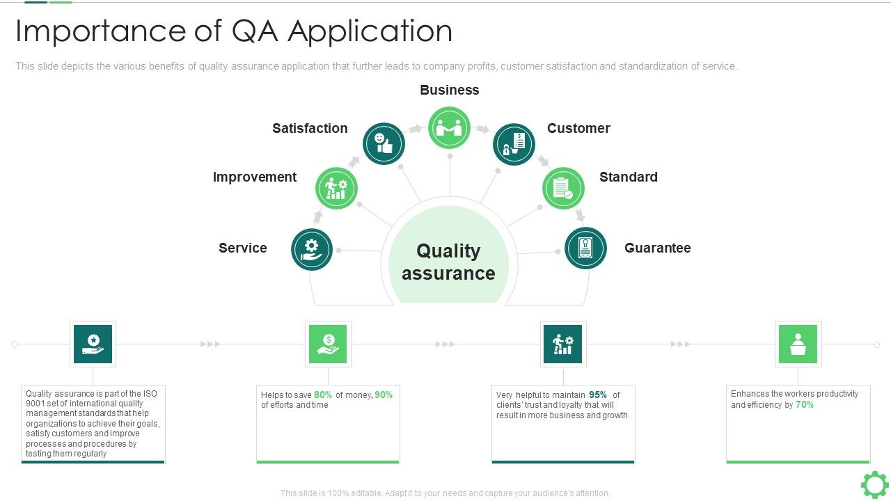 Agile_Quality_Control_Framework_IT_Importance_Of_QA_Application_Elements_PDF_Slide_1.jpg