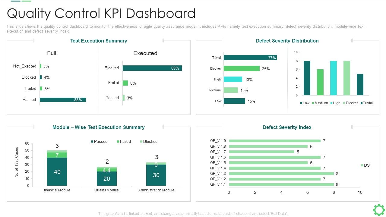 Agile_Quality_Control_Framework_IT_Quality_Control_KPI_Dashboard_Template_PDF_Slide_1.jpg