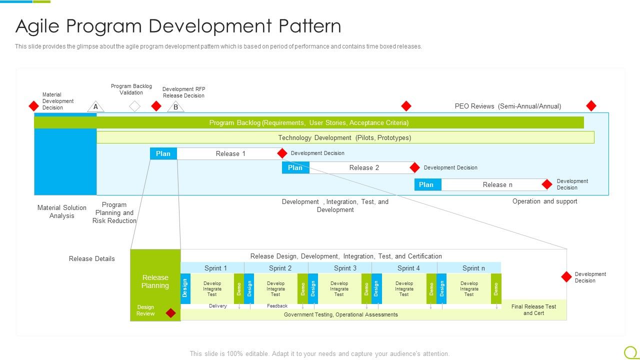 Agile_RFP_Agile_Program_Development_Pattern_Ppt_Model_Demonstration_PDF_Slide_1.jpg