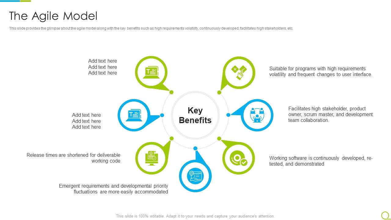 Agile_RFP_The_Agile_Model_Ppt_Pictures_Format_Ideas_PDF_Slide_1.jpg