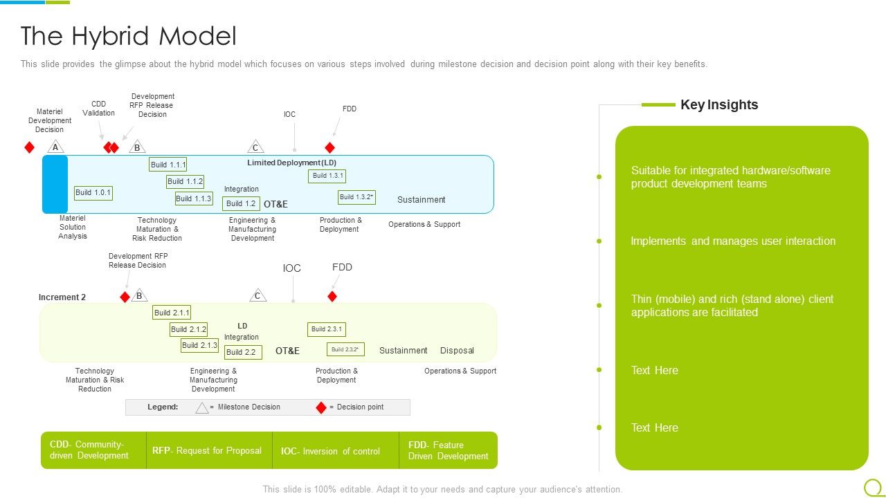 Agile_RFP_The_Hybrid_Model_Ppt_Summary_Templates_PDF_Slide_1.jpg