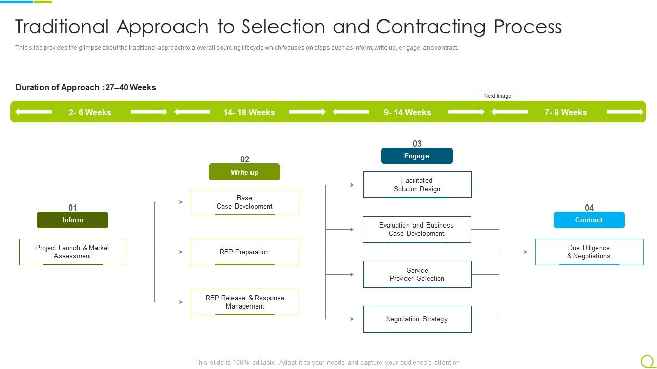 Agile_RFP_Traditional_Approach_To_Selection_And_Contracting_Process_Ppt_File_Aids_PDF_Slide_1.jpg