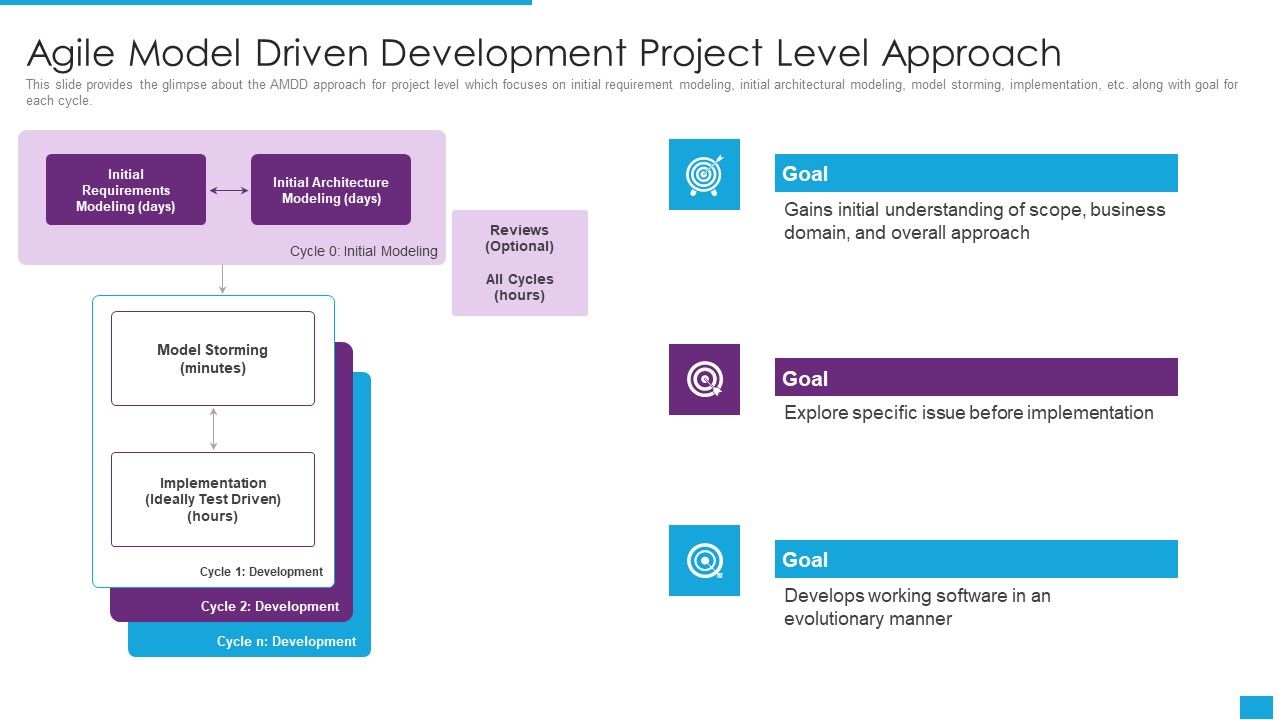 Agile_Role_In_Business_Applications_Agile_Model_Driven_Development_Project_Level_Approach_Demonstration_PDF_Slide_1.jpg
