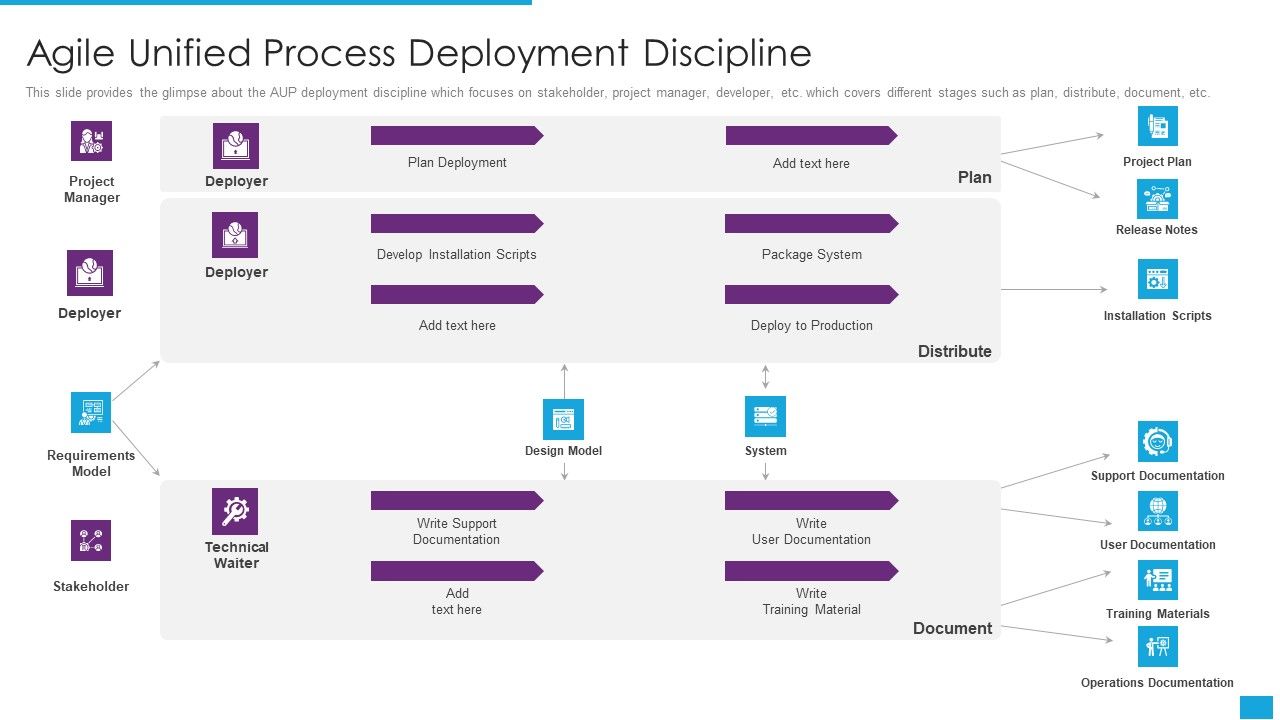 Agile_Role_In_Business_Applications_Agile_Unified_Process_Deployment_Discipline_Portrait_PDF_Slide_1.jpg