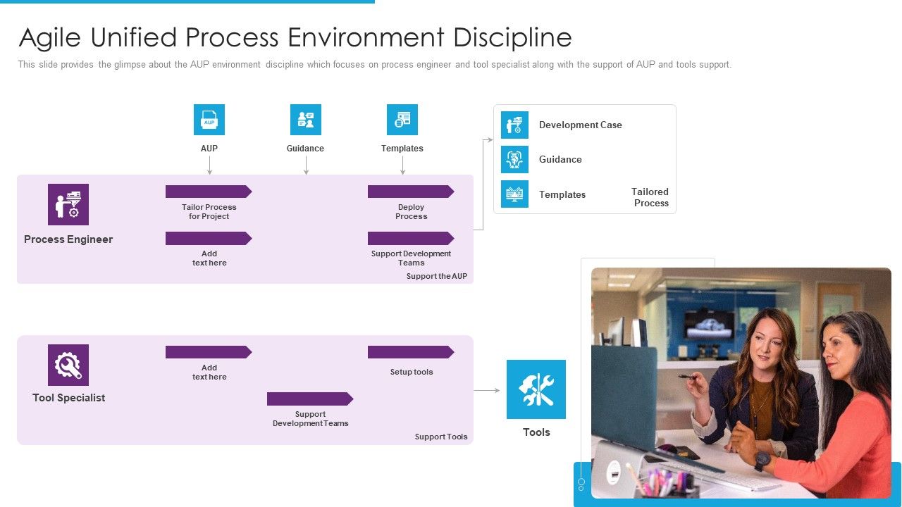 Agile_Role_In_Business_Applications_Agile_Unified_Process_Environment_Discipline_Template_PDF_Slide_1.jpg