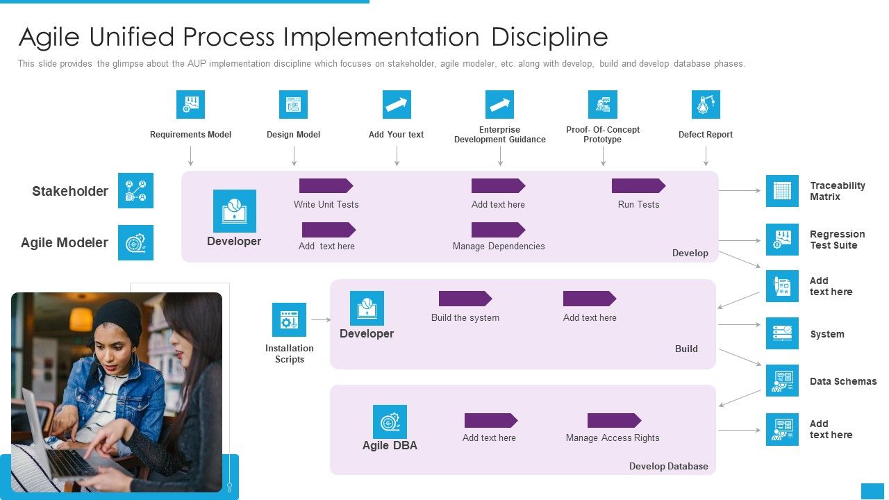 Agile_Role_In_Business_Applications_Agile_Unified_Process_Implementation_Discipline_Brochure_PDF_Slide_1.jpg