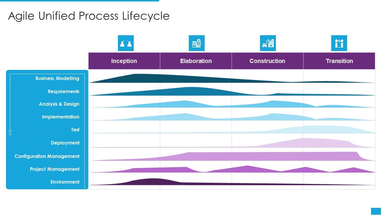 Agile_Role_In_Business_Applications_Agile_Unified_Process_Lifecycle_Professional_PDF_Slide_1.jpg
