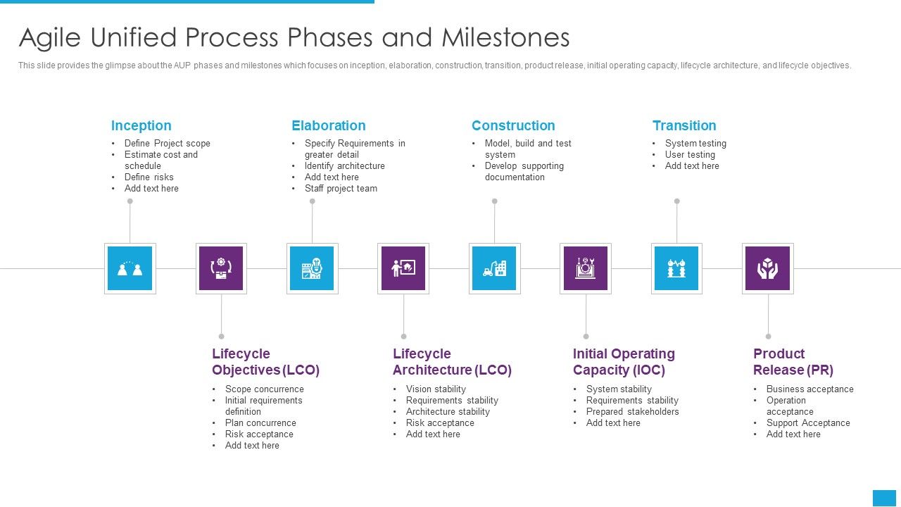 Agile_Role_In_Business_Applications_Agile_Unified_Process_Phases_And_Milestones_Slides_PDF_Slide_1.jpg