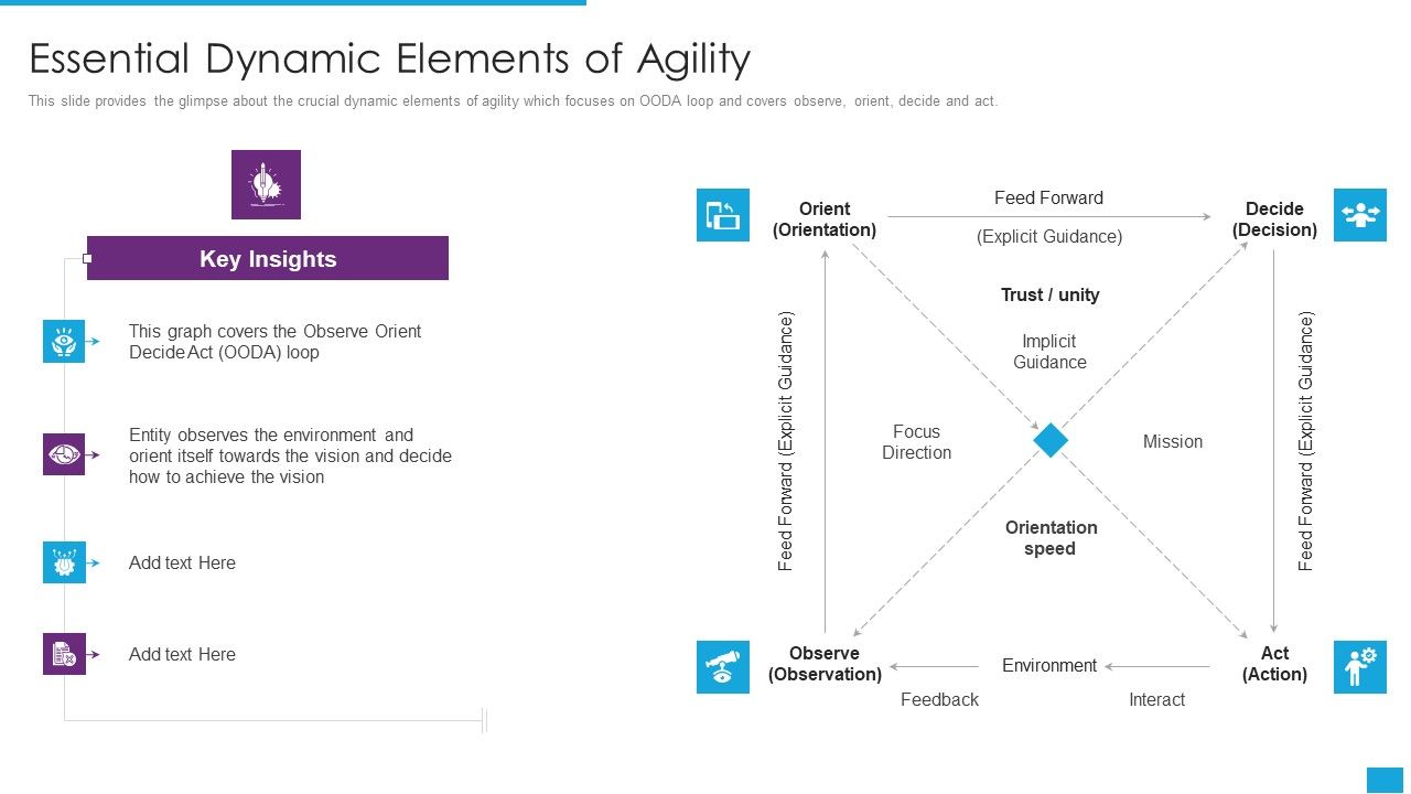 Agile_Role_In_Business_Applications_Essential_Dynamic_Elements_Of_Agility_Summary_PDF_Slide_1.jpg