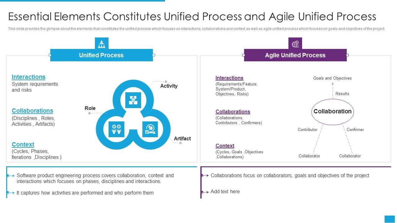 Agile_Role_In_Business_Applications_Essential_Elements_Constitutes_Unified_Process_And_Agile_Brochure_PDF_Slide_1.jpg