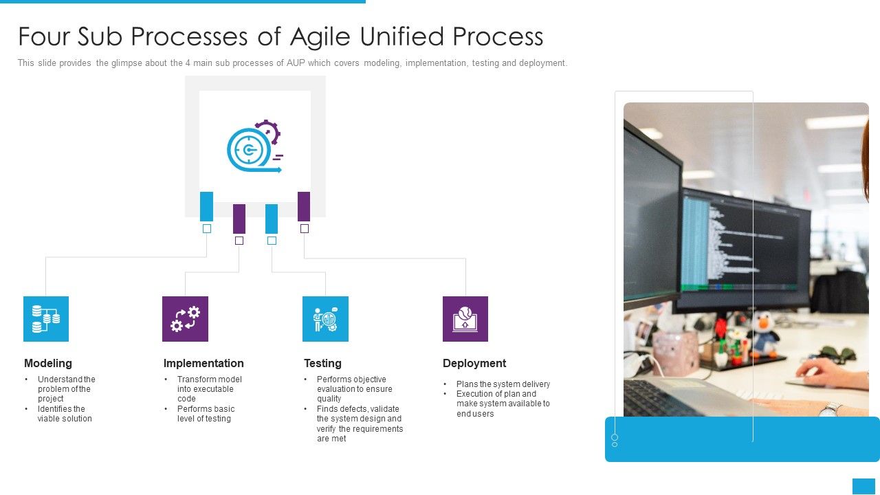 Agile_Role_In_Business_Applications_Four_Sub_Processes_Of_Agile_Unified_Process_Introduction_PDF_Slide_1.jpg