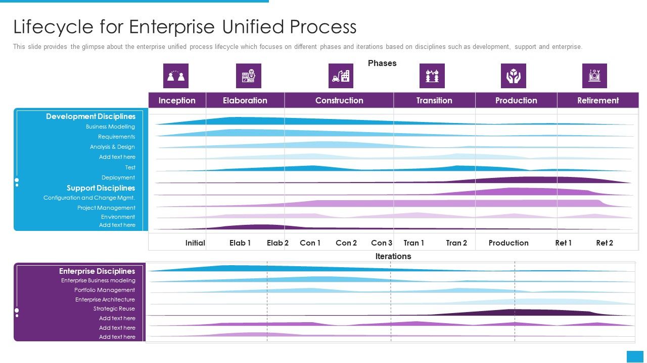 Agile_Role_In_Business_Applications_Lifecycle_For_Enterprise_Unified_Process_Diagrams_PDF_Slide_1.jpg