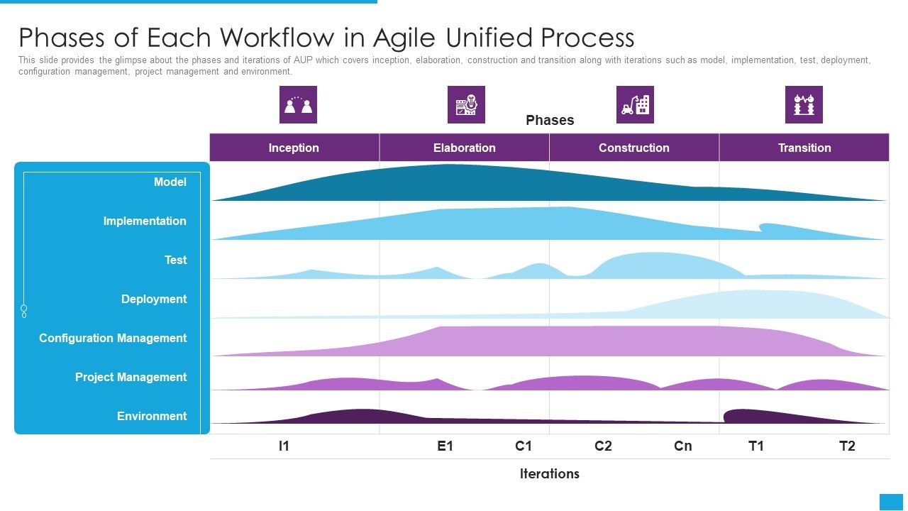 Agile_Role_In_Business_Applications_Phases_Of_Each_Workflow_In_Agile_Unified_Process_Formats_PDF_Slide_1.jpg