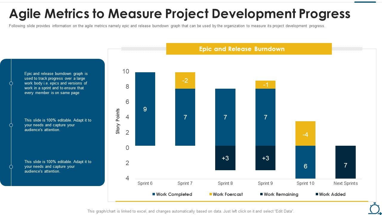 Agile_SDLC_IT_Agile_Metrics_To_Measure_Project_Development_Progress_Themes_PDF_Slide_1.jpg
