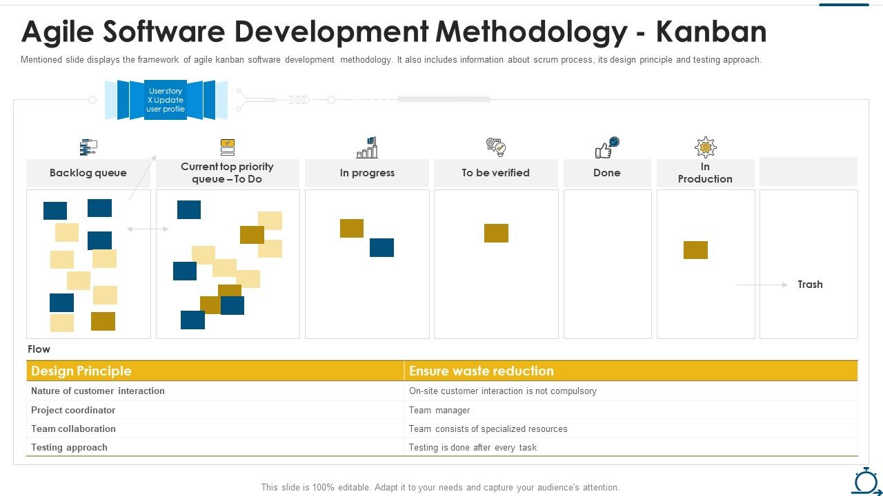 Agile_SDLC_IT_Agile_Software_Development_Methodology_Kanban_Microsoft_PDF_Slide_1.jpg