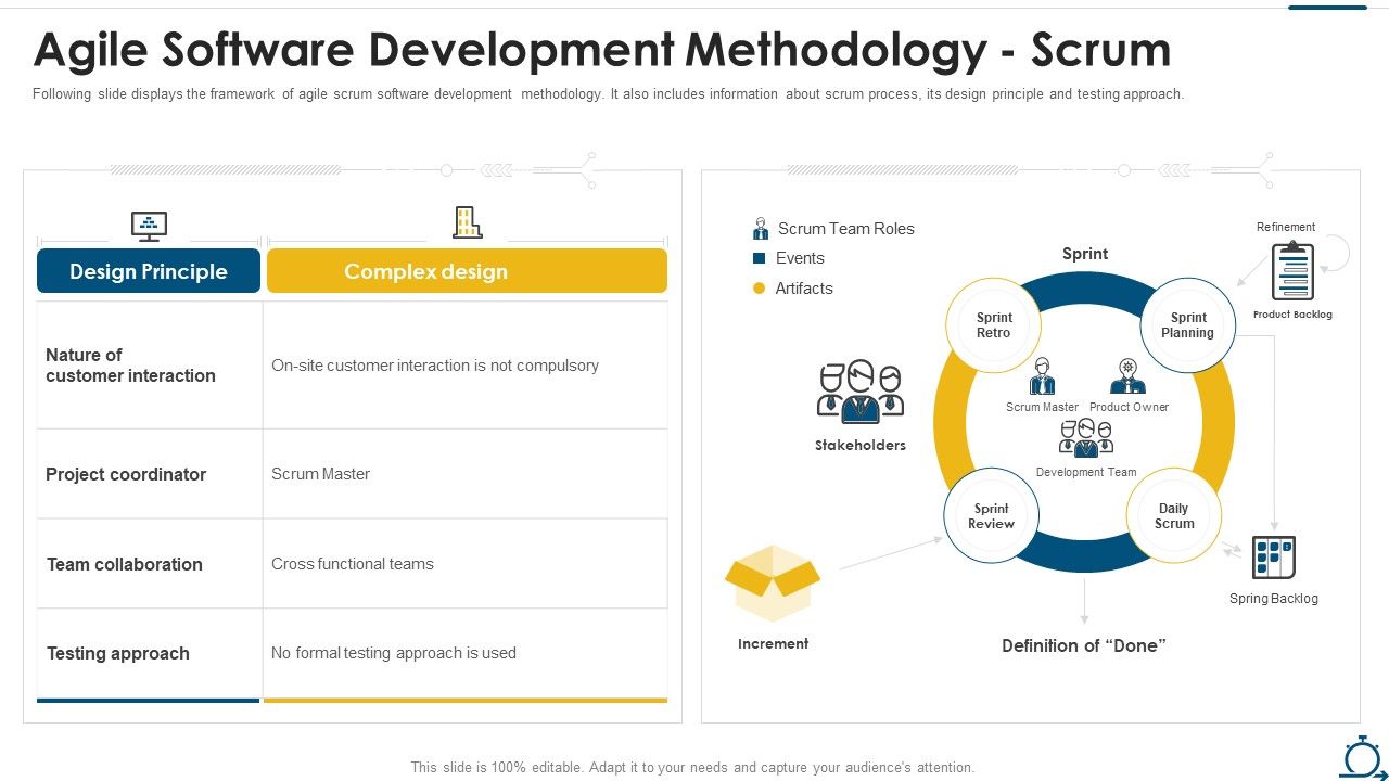 Agile_SDLC_IT_Agile_Software_Development_Methodology_Scrum_Ppt_Ideas_PDF_Slide_1.jpg