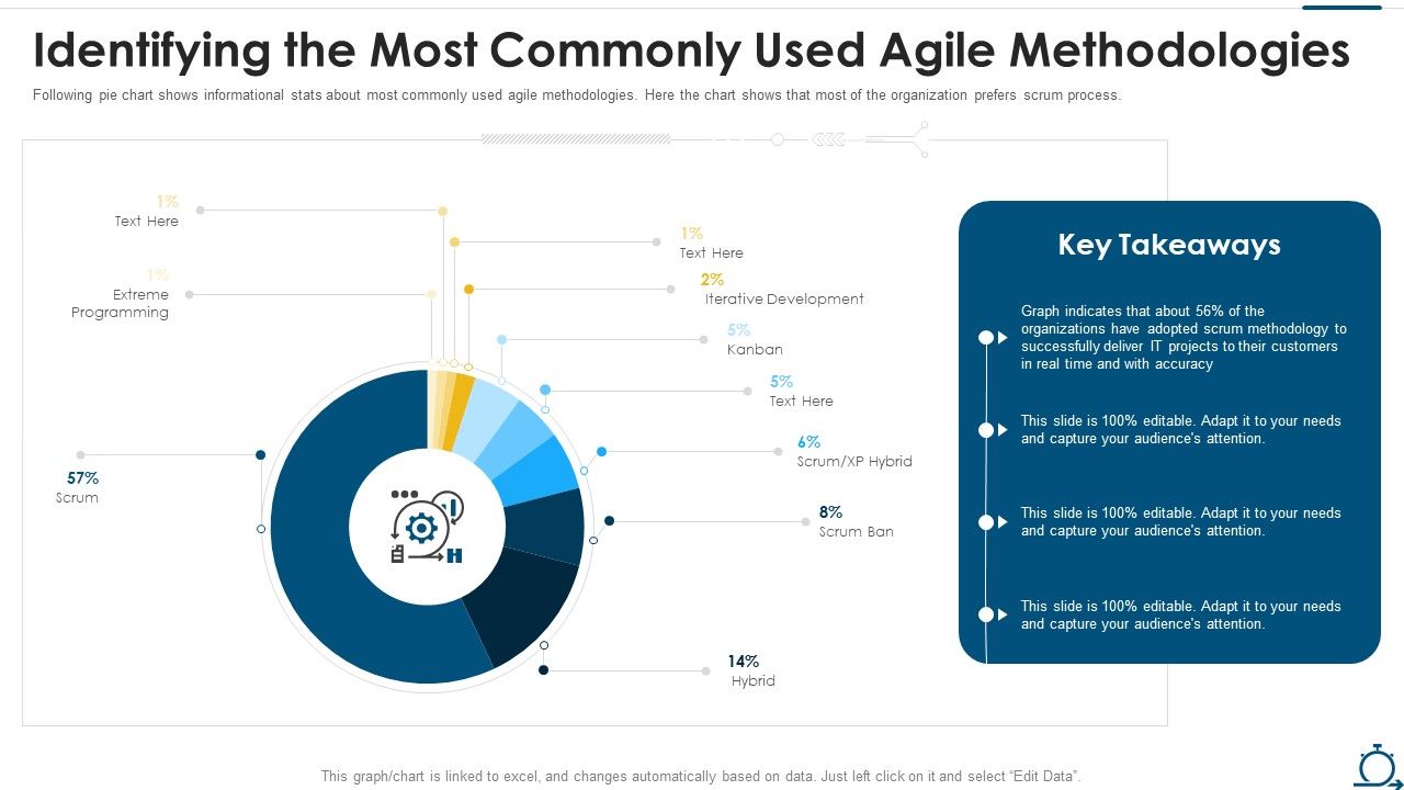 Agile_SDLC_IT_Identifying_The_Most_Commonly_Used_Agile_Methodologies_Diagrams_PDF_Slide_1.jpg