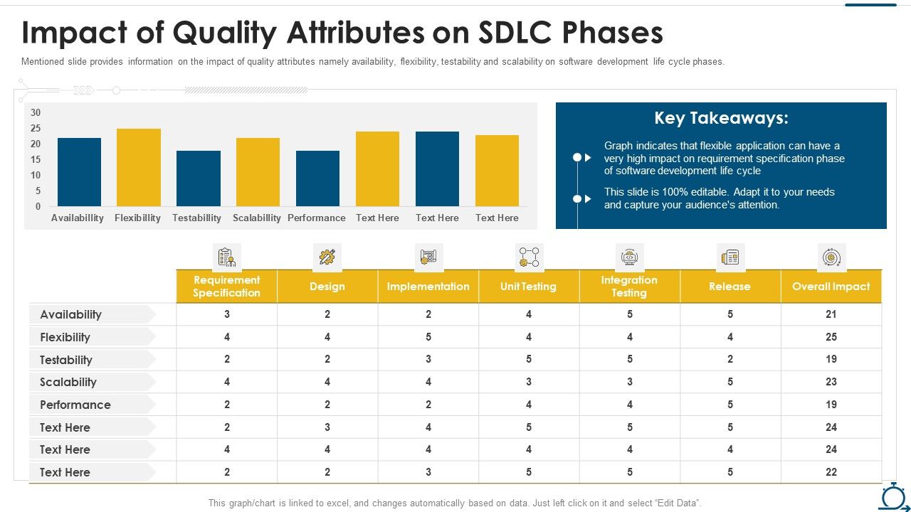 Agile_SDLC_IT_Impact_Of_Quality_Attributes_On_SDLC_Phases_Guidelines_PDF_Slide_1.jpg