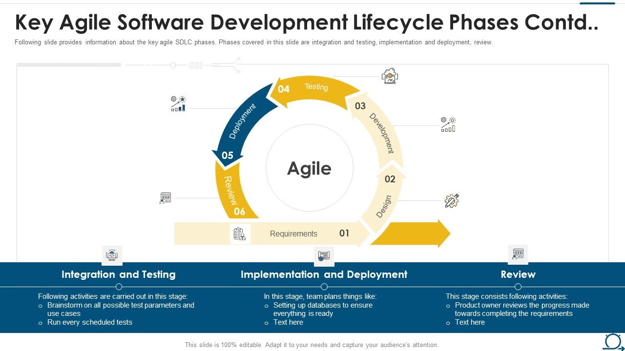 Agile_SDLC_IT_Key_Agile_Software_Development_Lifecycle_Phases_Contd_Ppt_Layouts_Clipart_Images_PDF_Slide_1.jpg