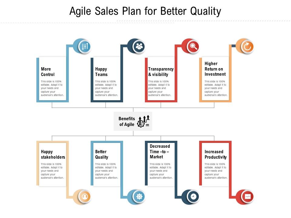 Agile_Sales_Plan_For_Better_Quality_Ppt_PowerPoint_Presentation_Gallery_Portfolio_PDF_Slide_1.jpg